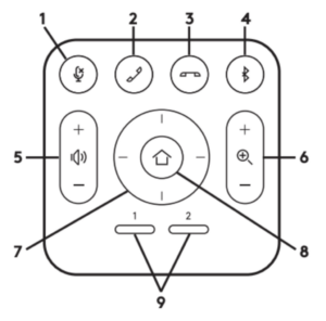Labeled diagram of the logitech meetup remote.